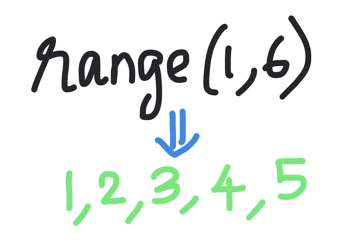 Python range() function