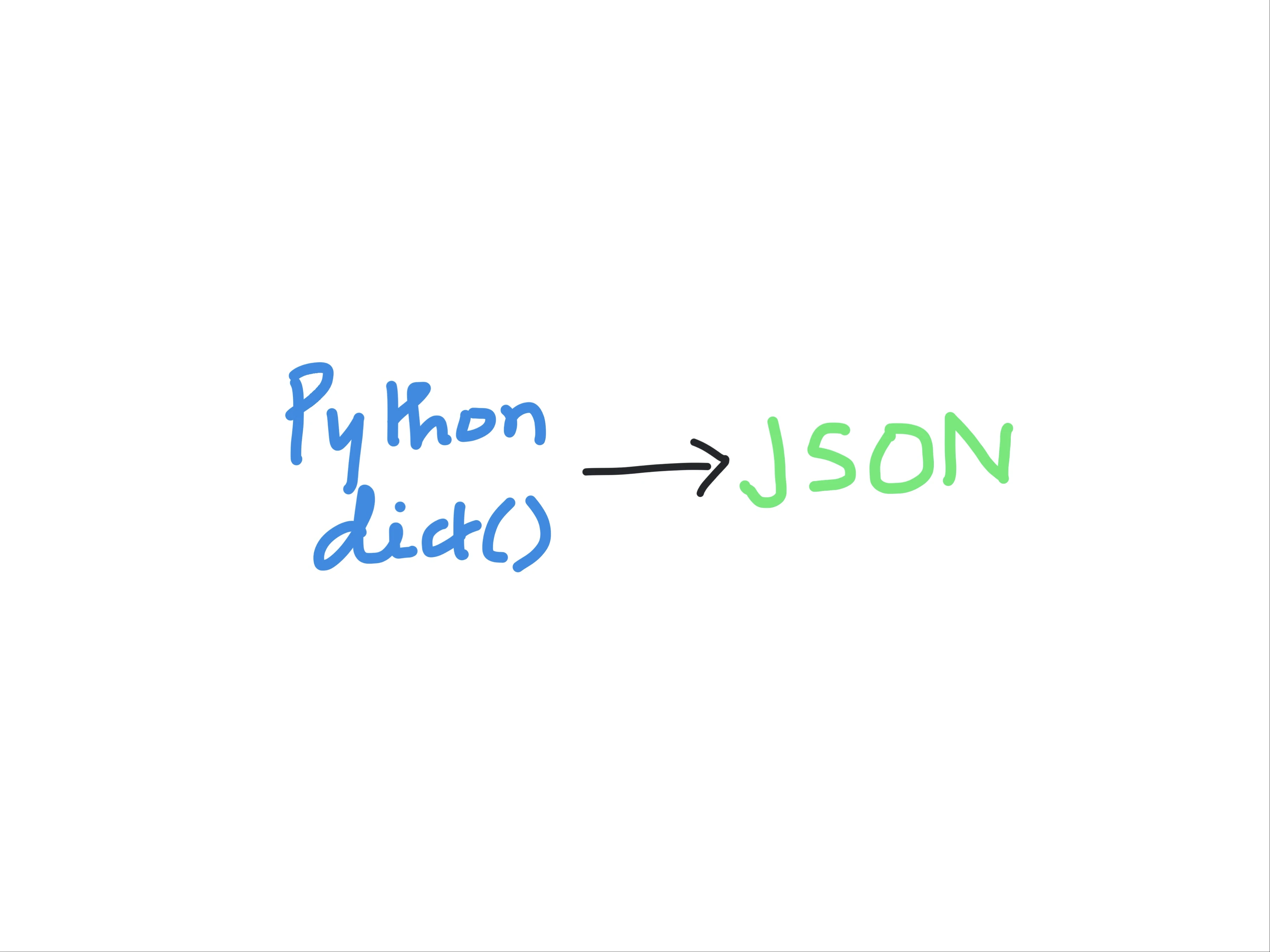 Python save dictionary to JSON