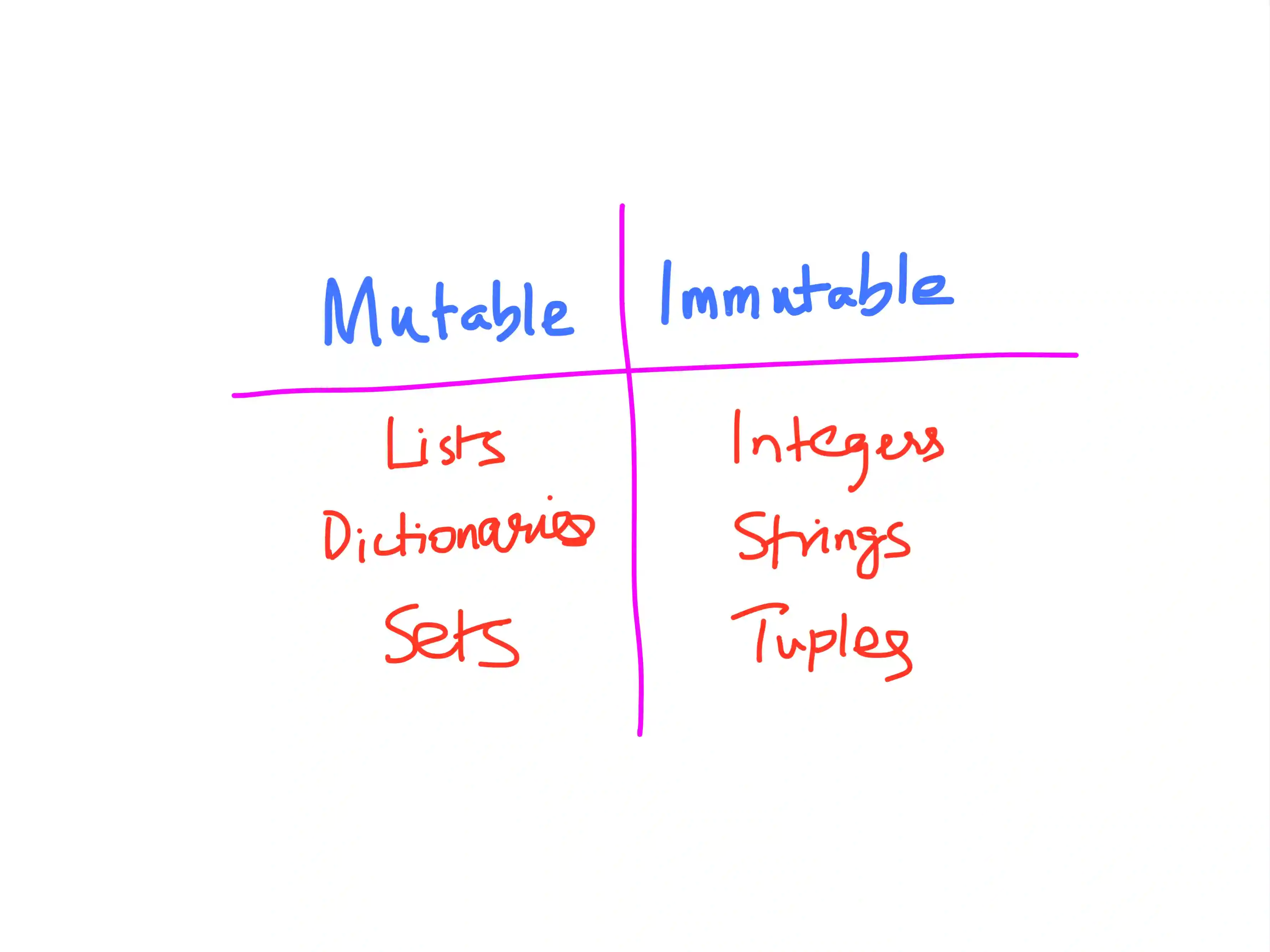 How to Set or Modify a Variable After It’s Defined in Python