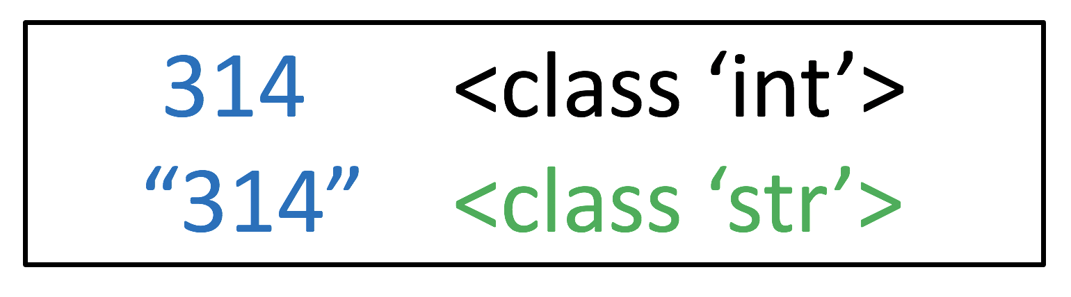 Python str() function