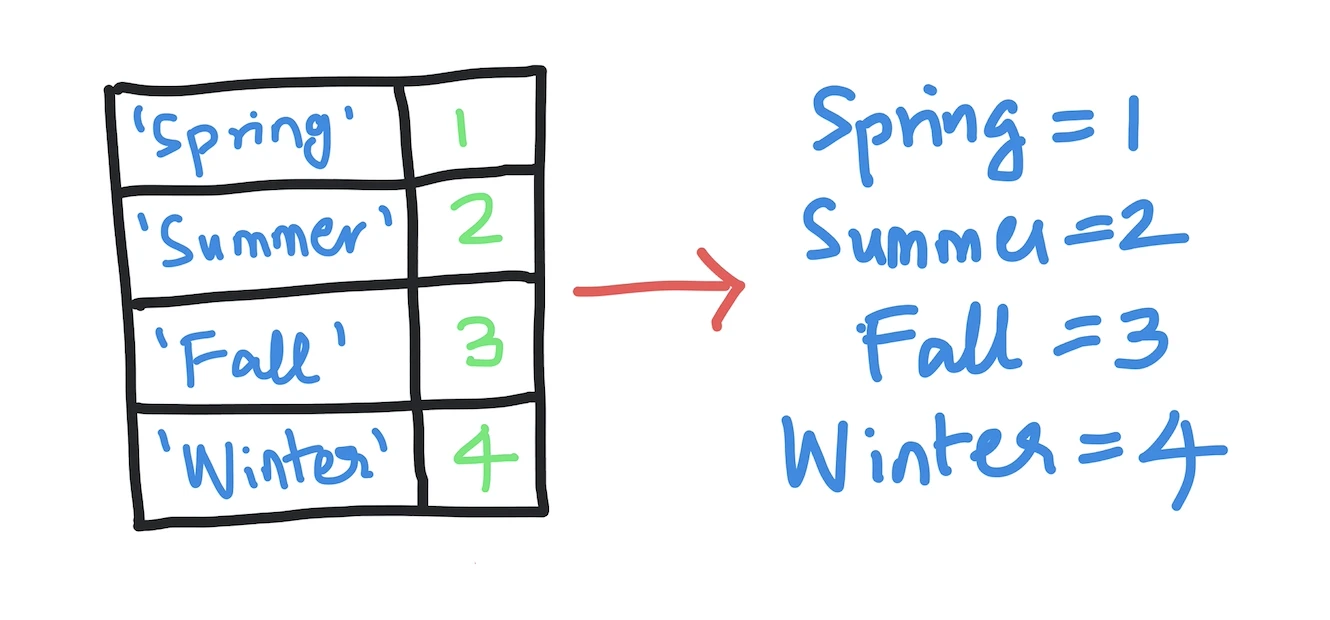 Unpacking a Python dictionary into individual variables