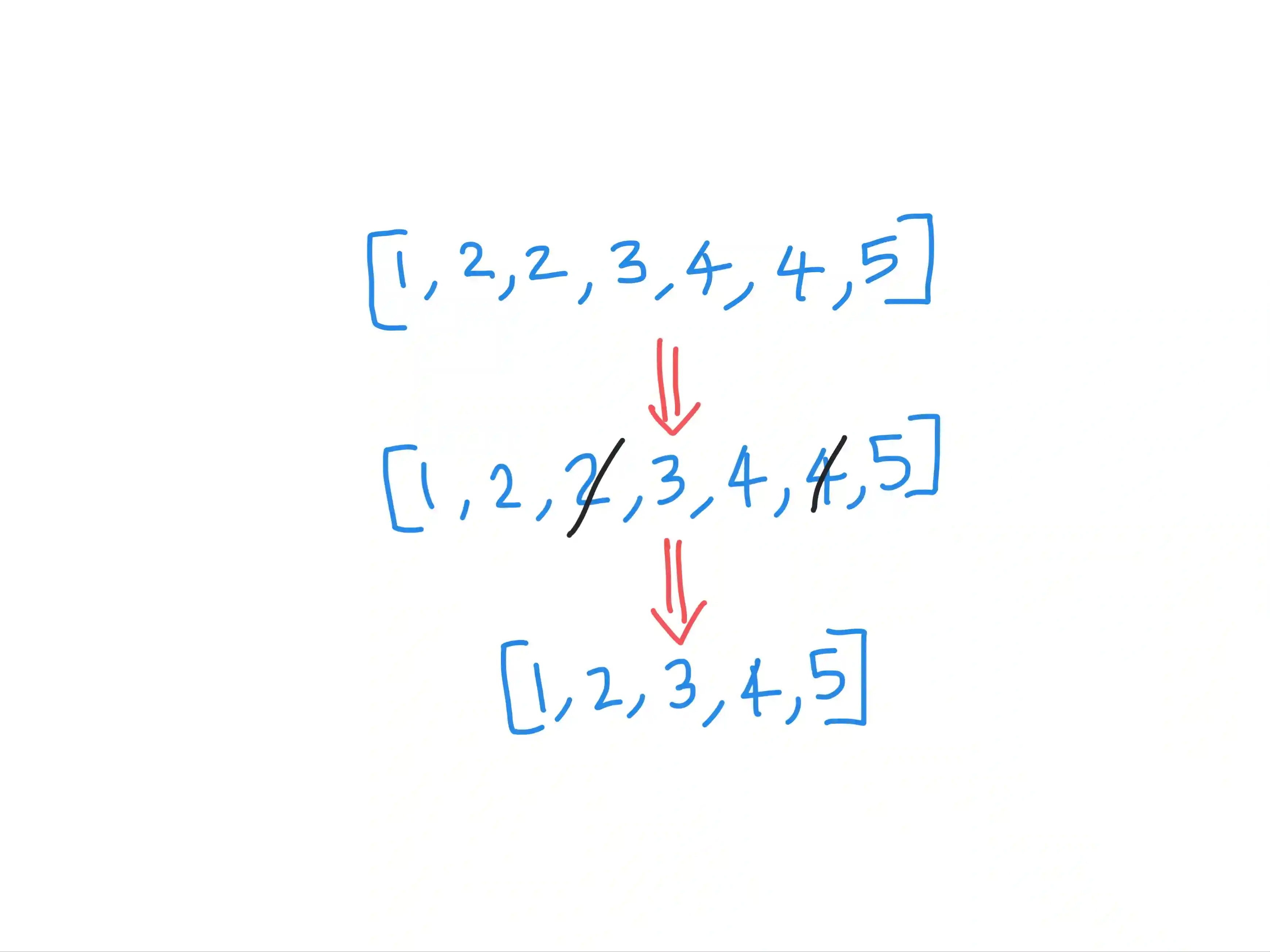 3 Simple Ways to Remove Duplicates from a Javascript Array