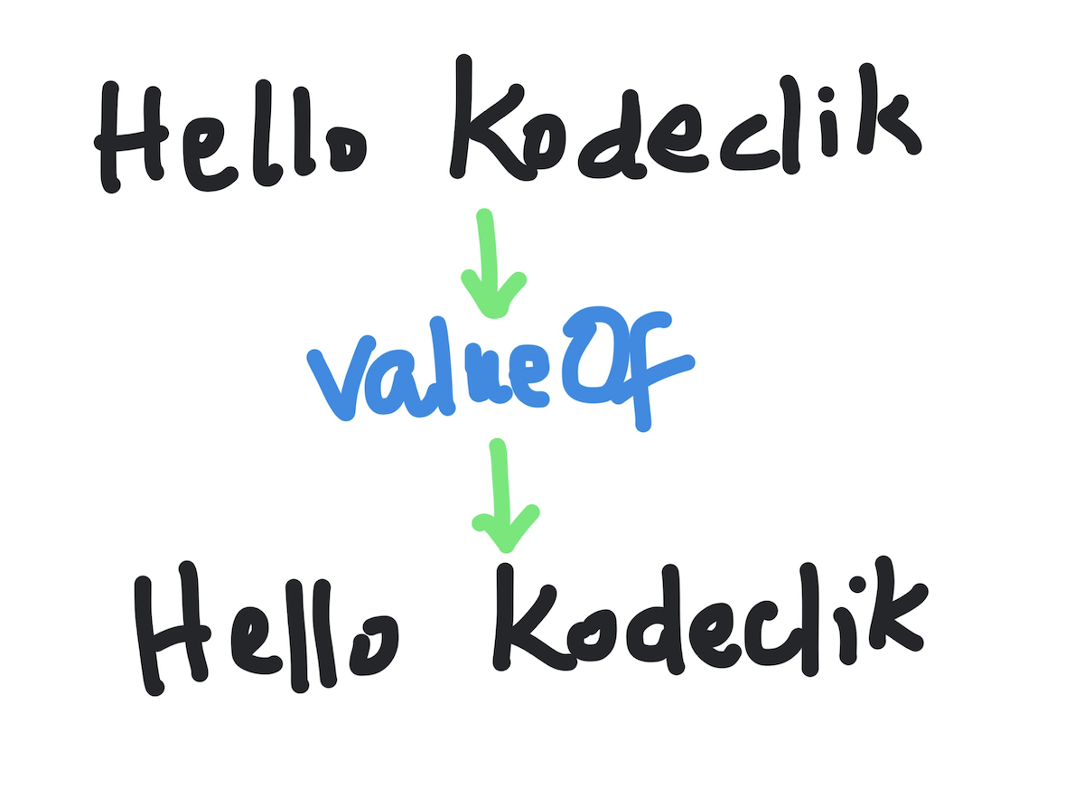 valueof Javascript