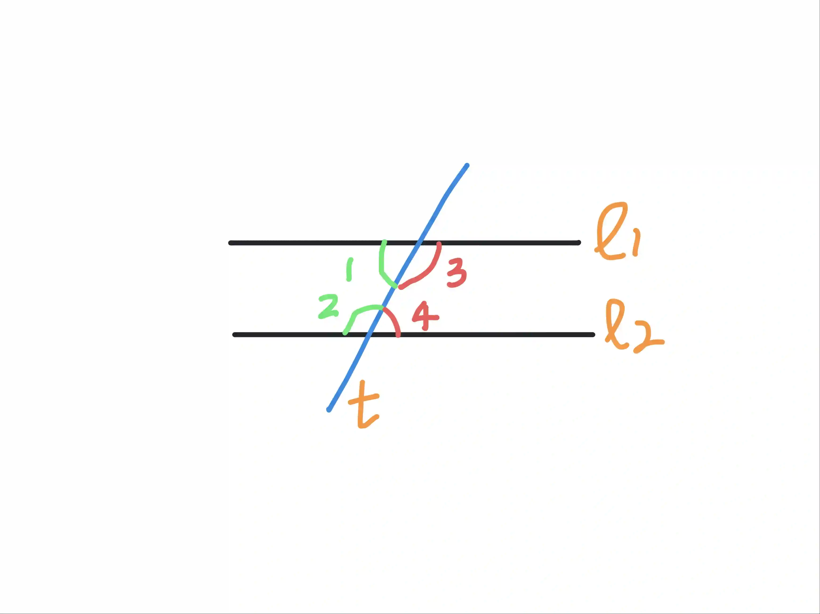 What are Consecutive Angles?