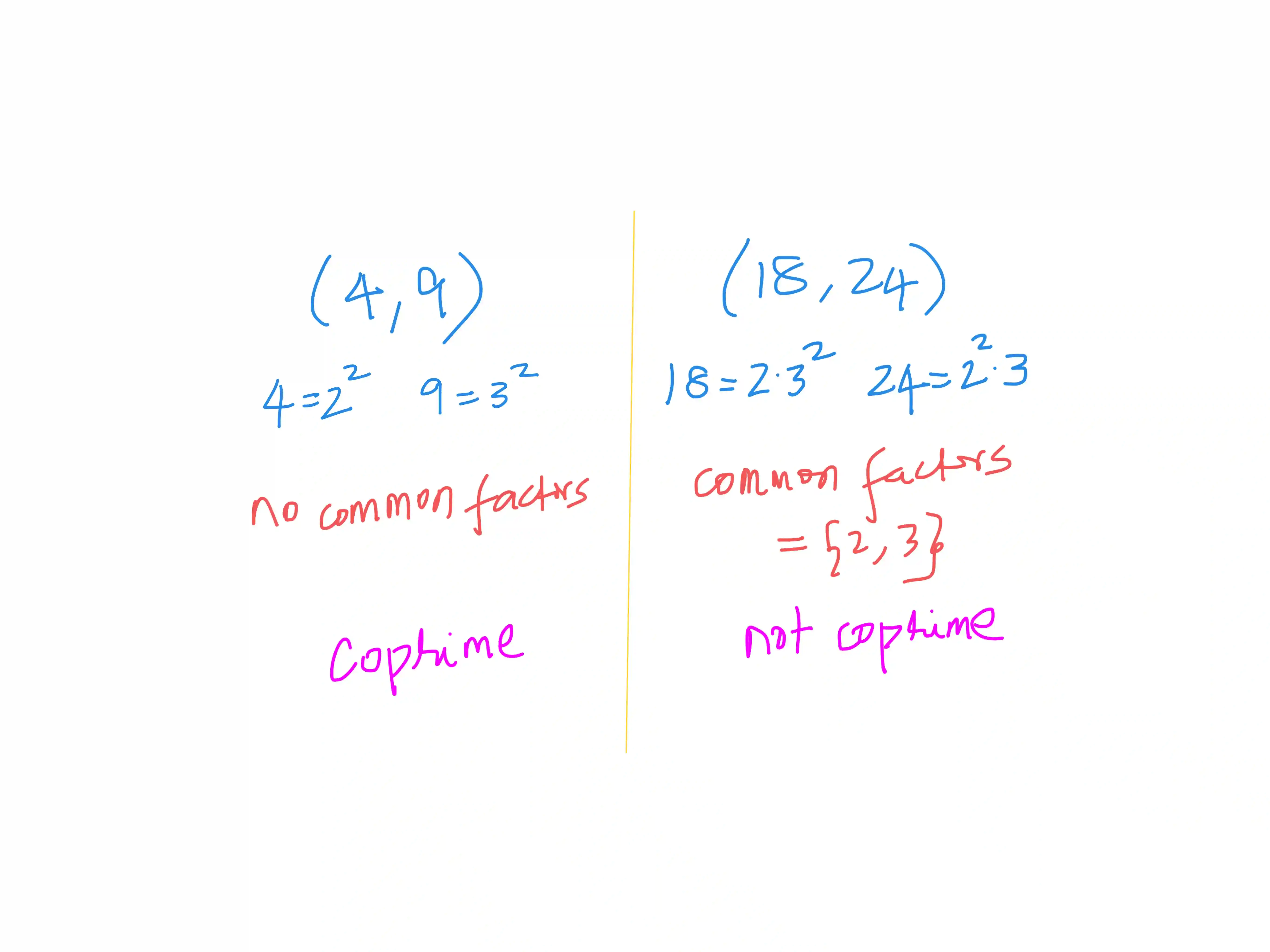 What are coprime numbers?