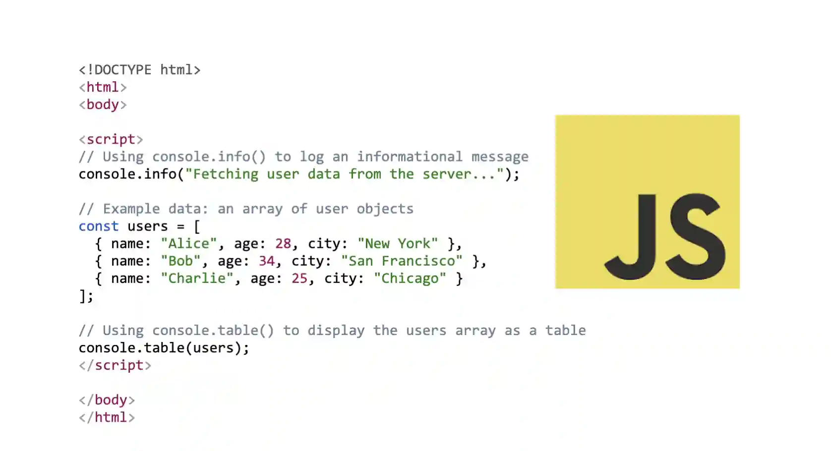 How to write to the console in Javascript